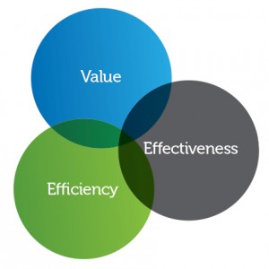 value_effectiveness_efficiency_renewable_power